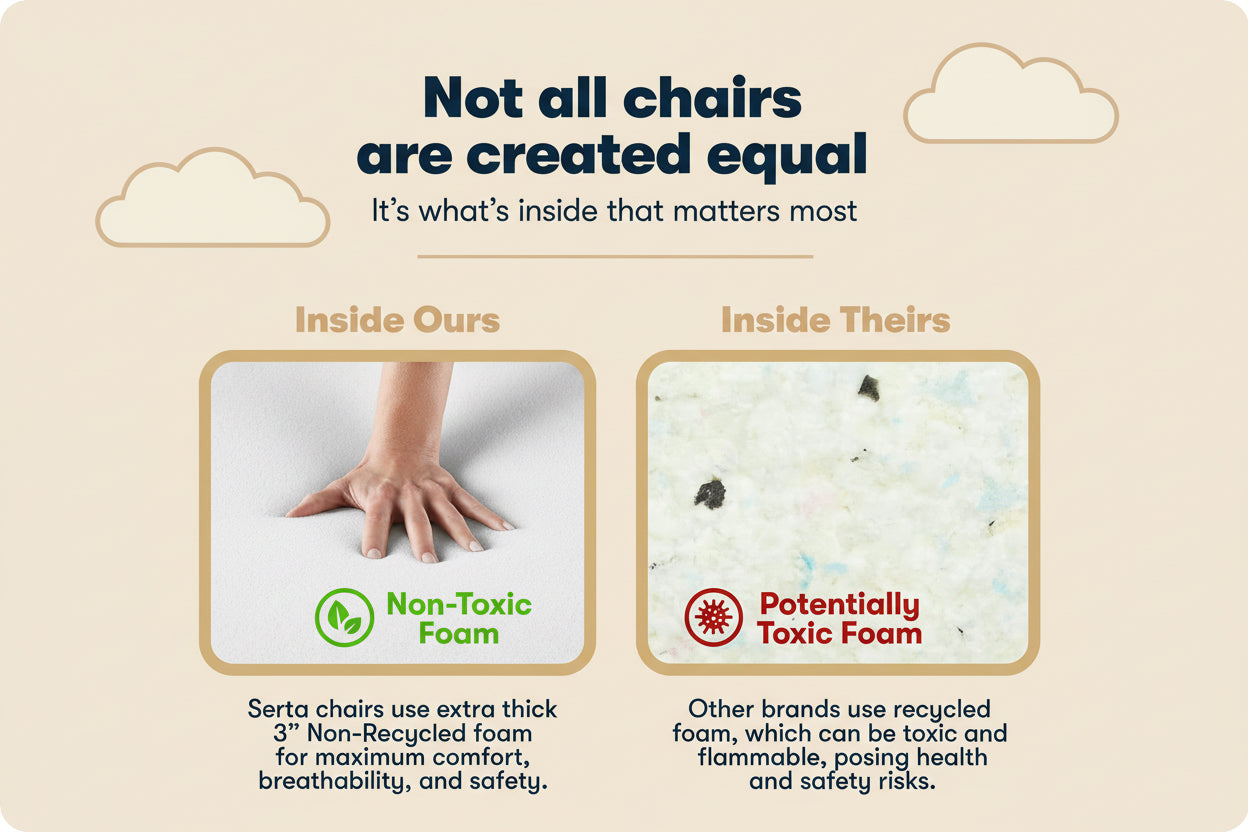 Comparison of non-toxic foam in Serta chairs with potentially toxic foam in other brands.