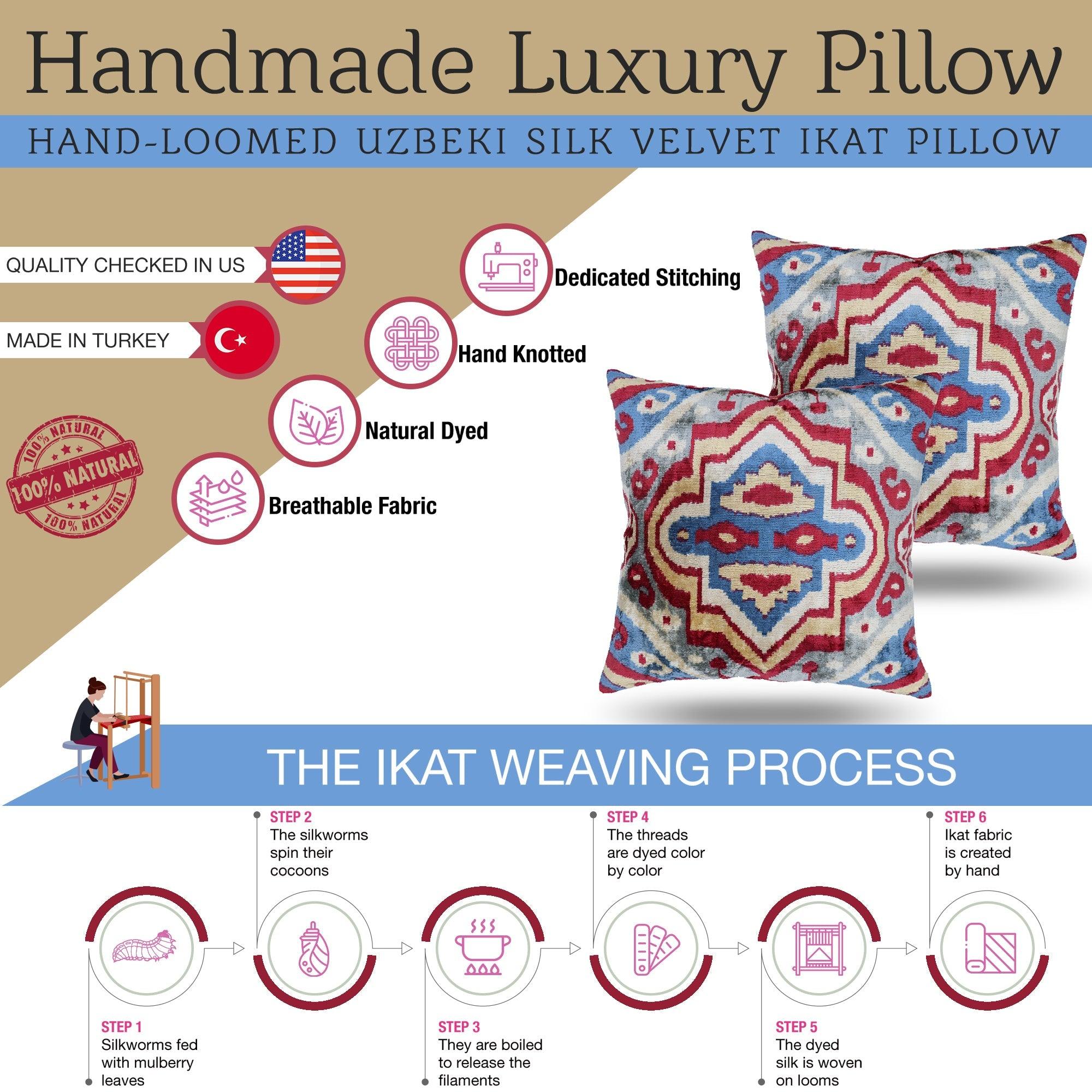 Handmade luxury pillow with ikat design, quality check badges, and weaving process diagram on a beige background.