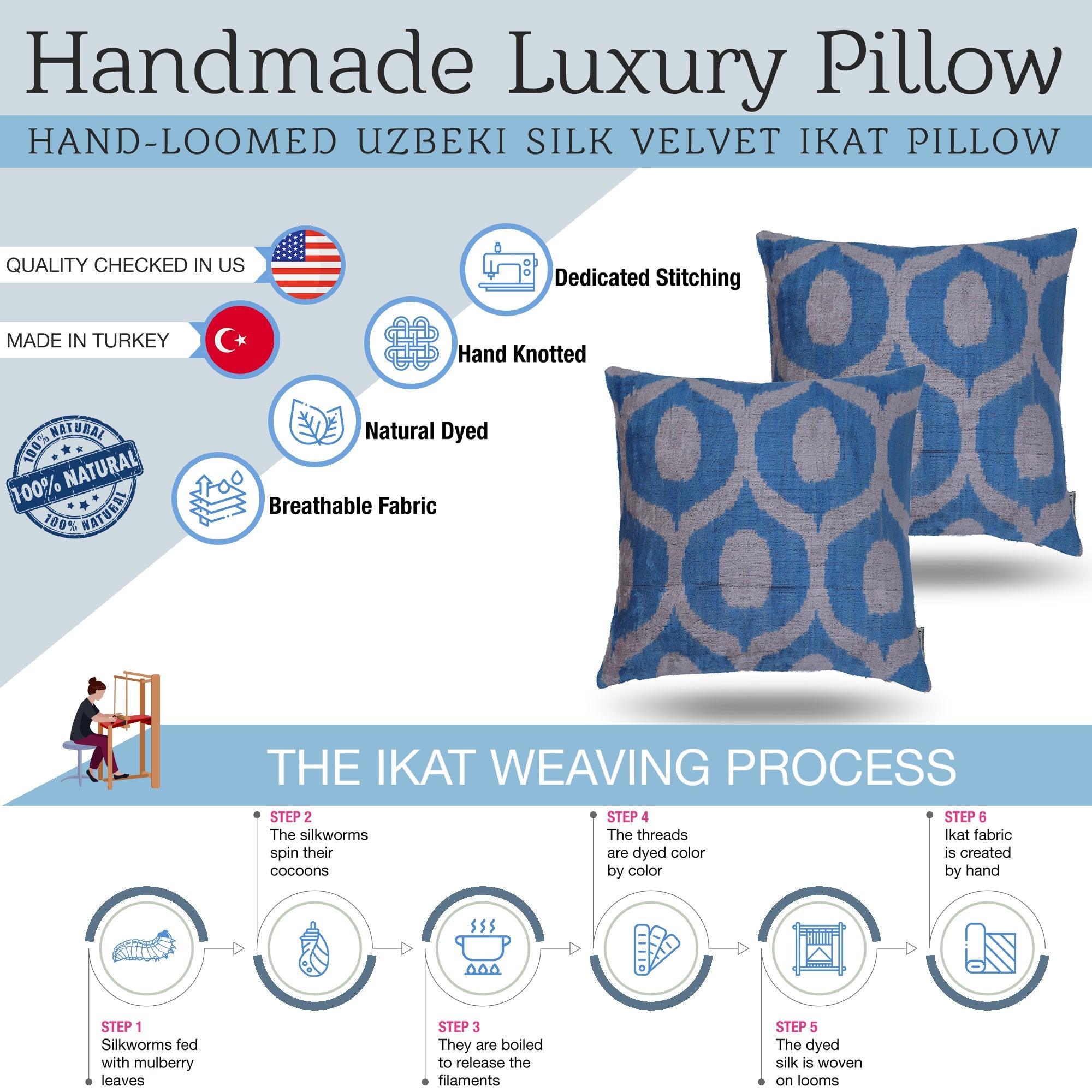 Handmade luxury pillow with ikat pattern on a blue and white background, featuring quality check icons and weaving process diagram.