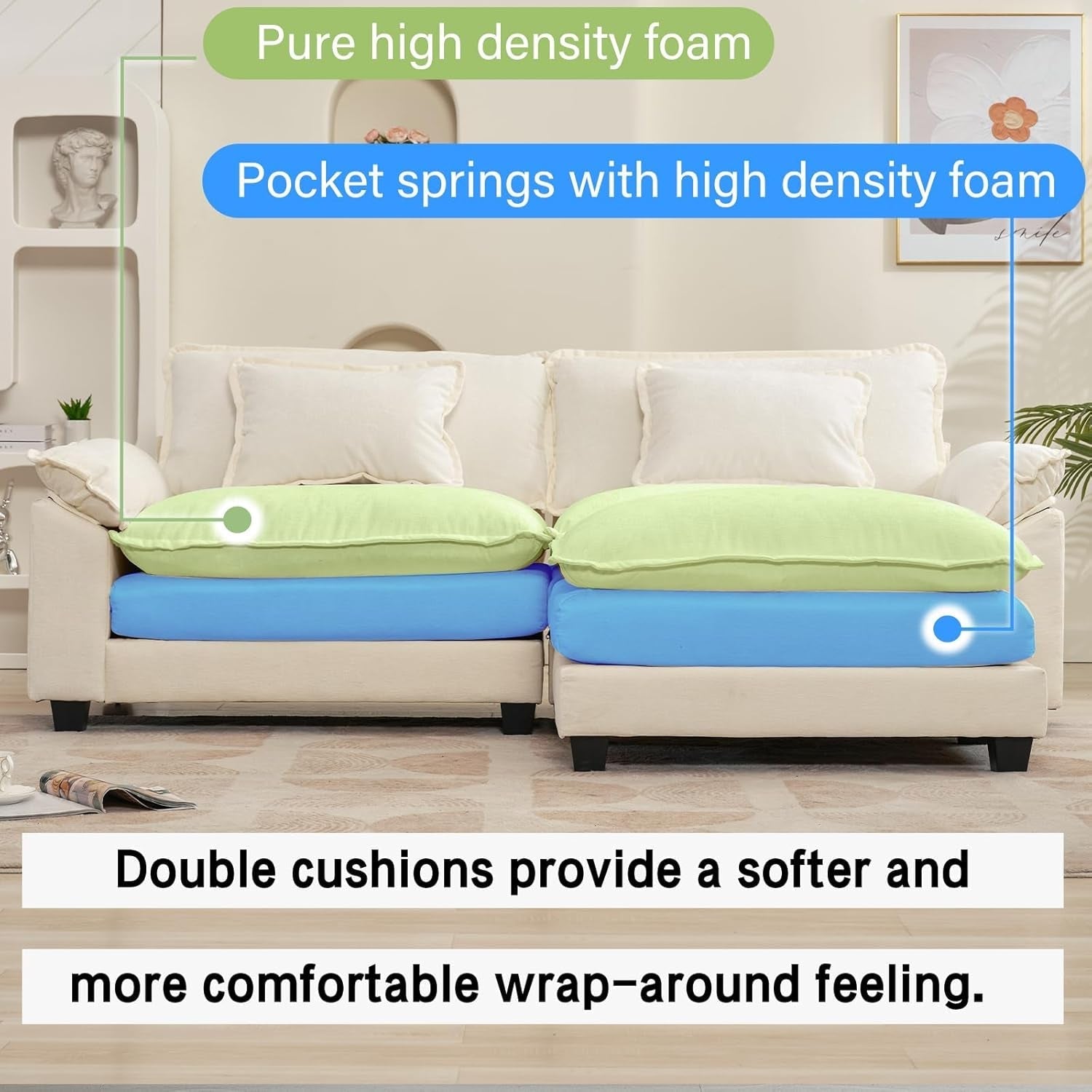 Sofa with double cushions labeled 'Pocket springs with high density foam' and text about comfort.