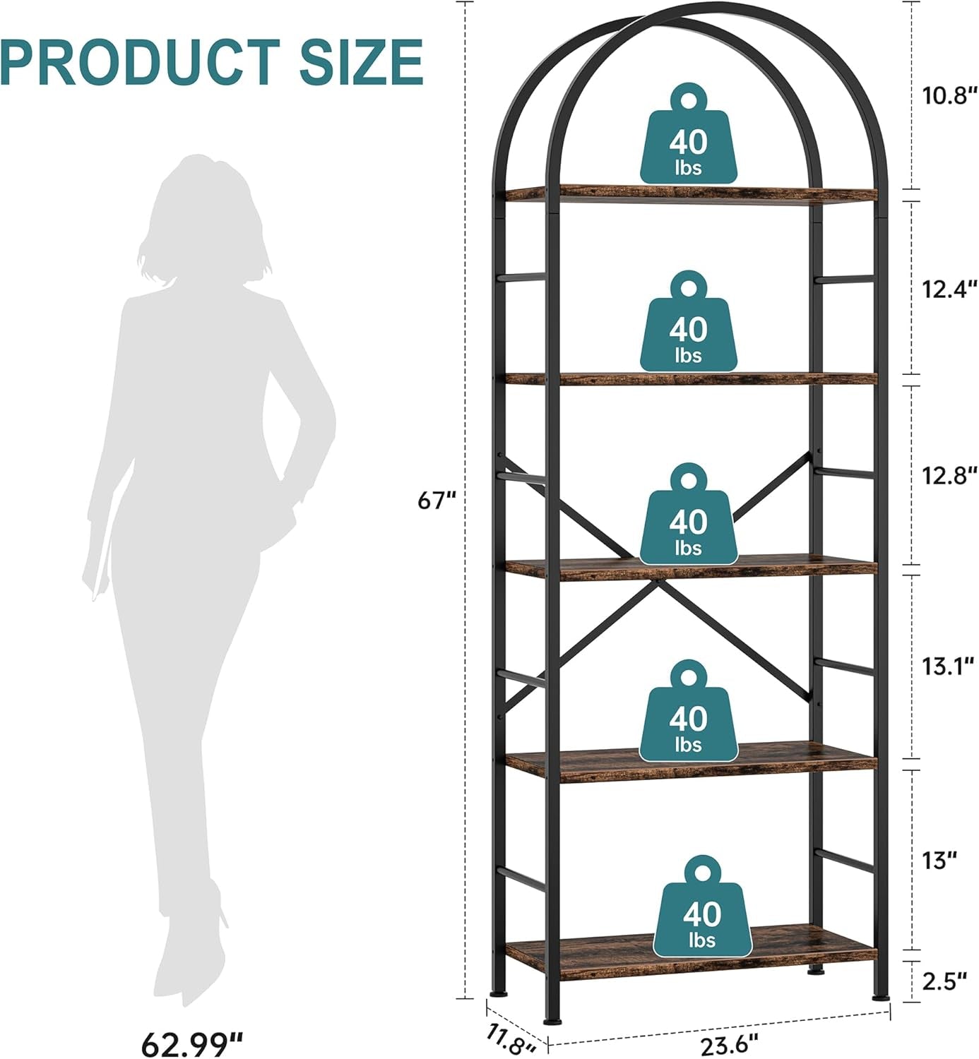 Etagere with weight capacity indicators and a silhouette for size reference