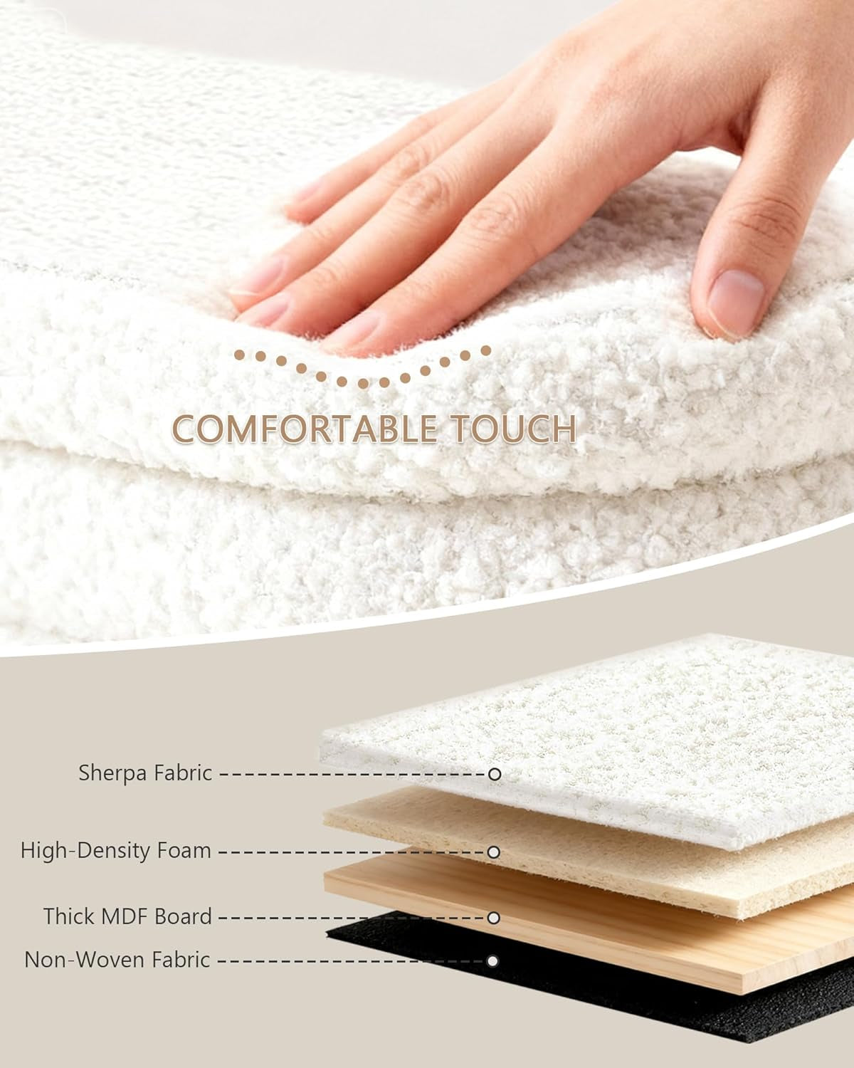Hand touching a textured surface with layer diagram below showing Sherpa fabric, high-density foam, thick MDF board, and non-woven fabric.