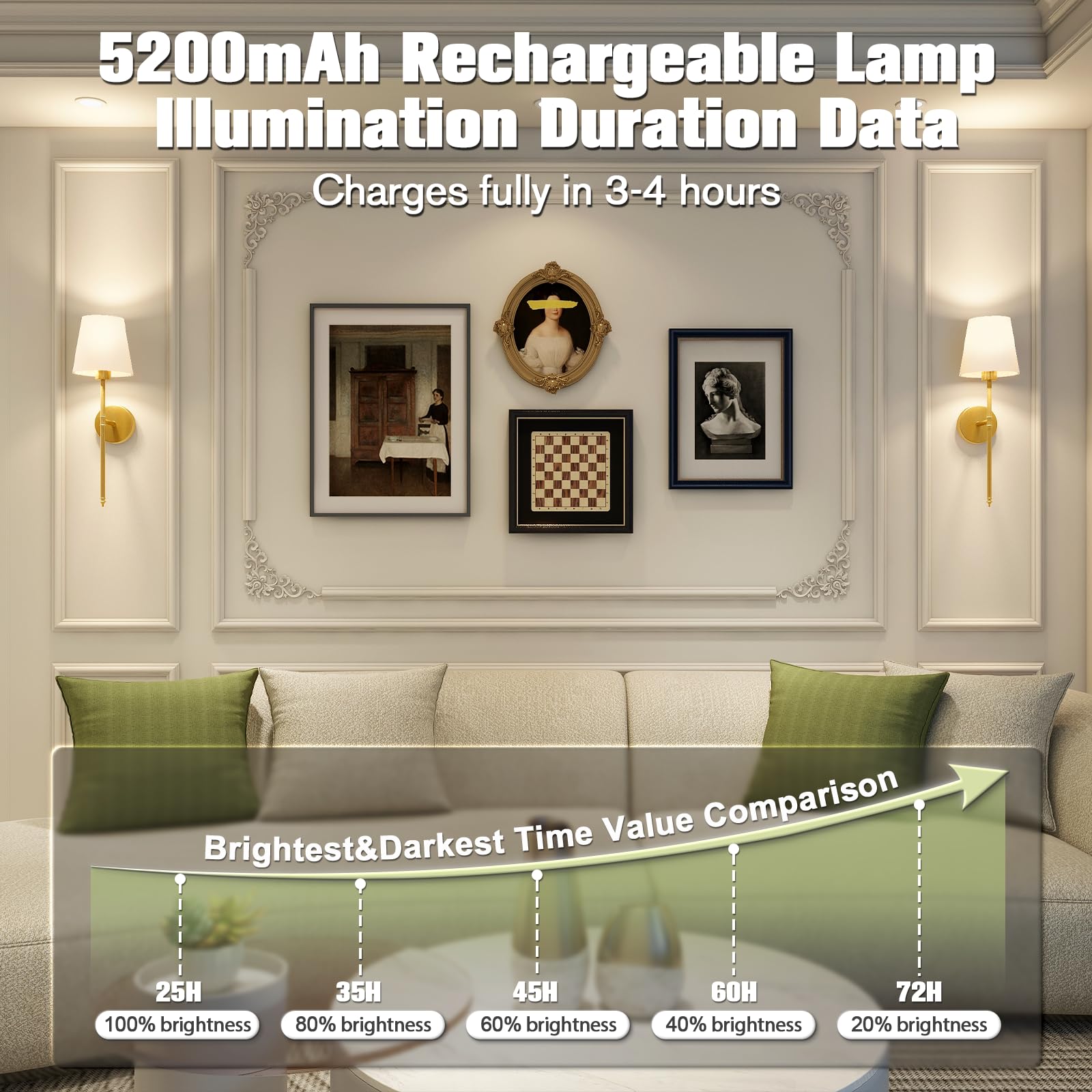 Living room with a lamp and text about 5200mAh rechargeable lamp illumination duration data.